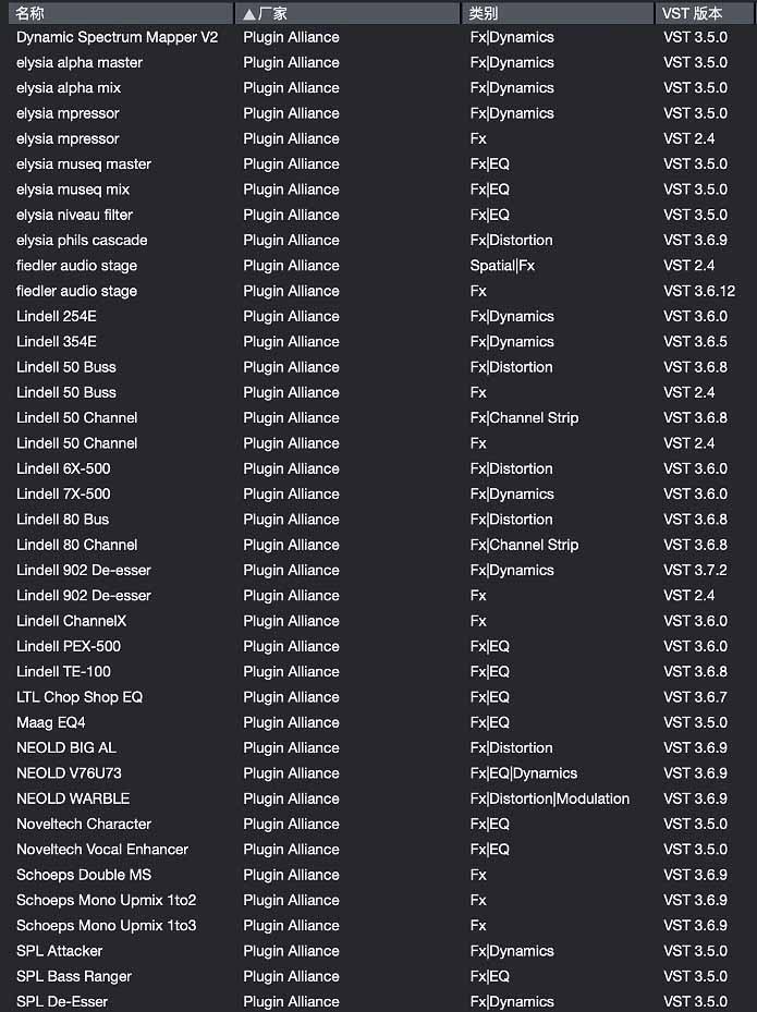 图片[2]-插件联盟105套装捆绑包 Plugin Alliance All Bundle Mac-251编曲网